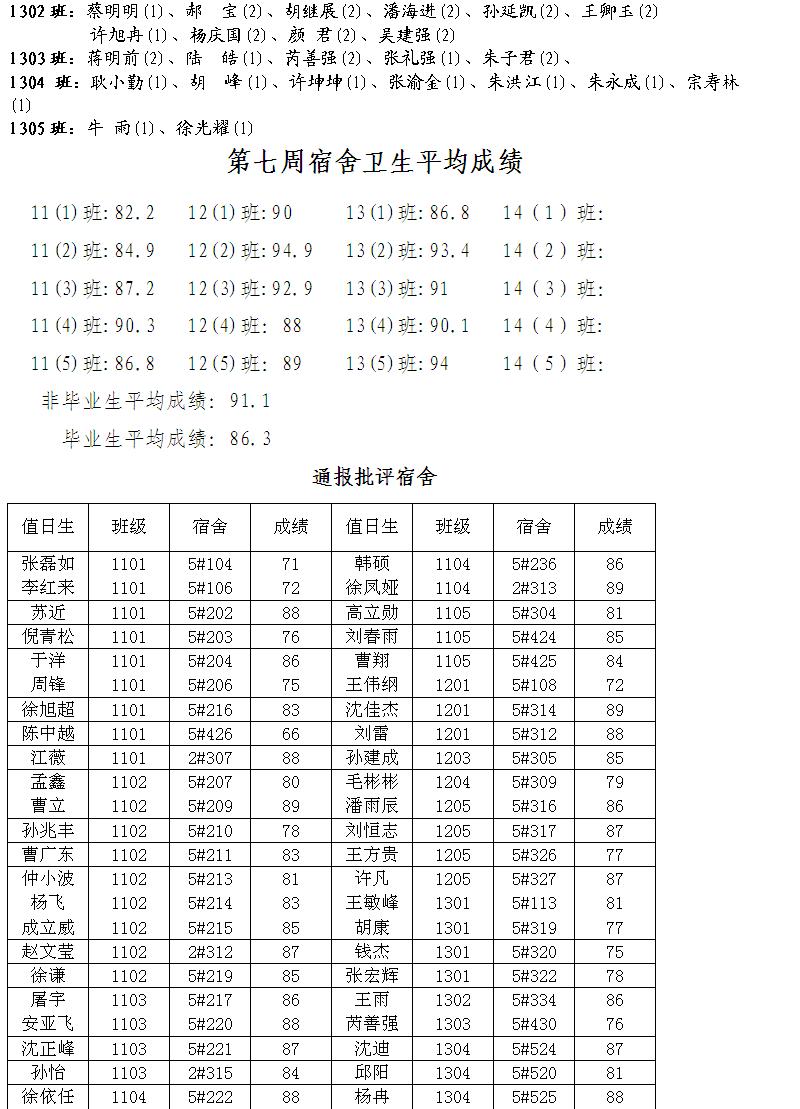 学生工作简报第八周2.JPG